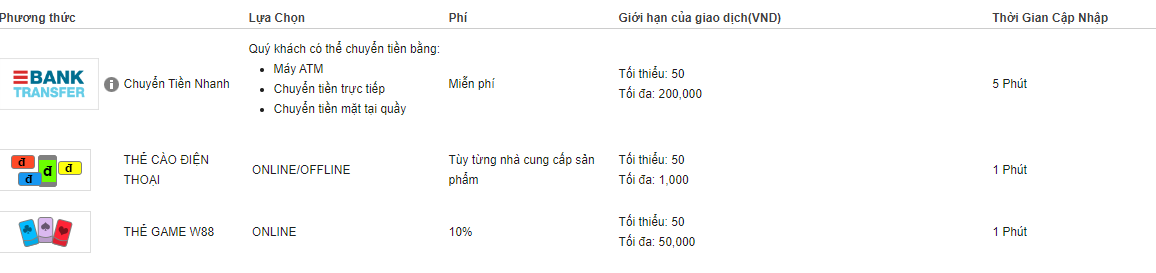 Đa dạng phương thức nạp tiền vào nhà cái W88